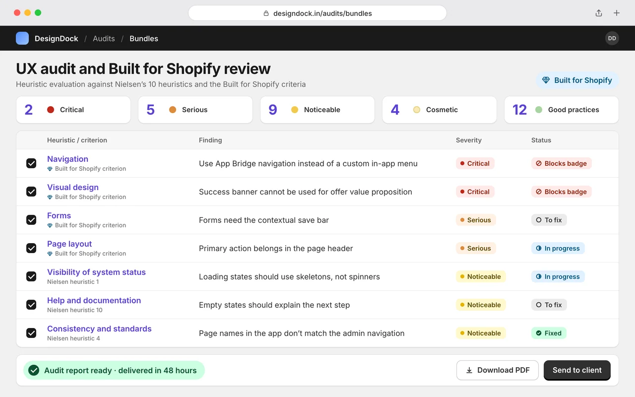 The audit report: a findings table with severities, each tied to a Built for Shopify criterion