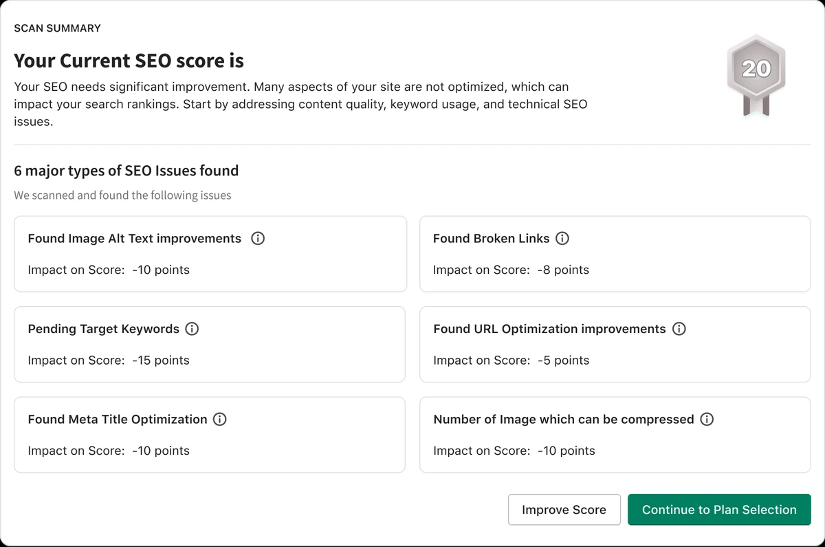 Scan summary: your current SEO score is 20, with six major types of SEO issues found and their impact on the score